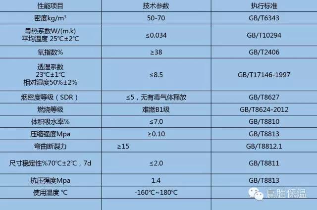 酚醛復合風管復合層選型探討 贏勝酚醛復合風管