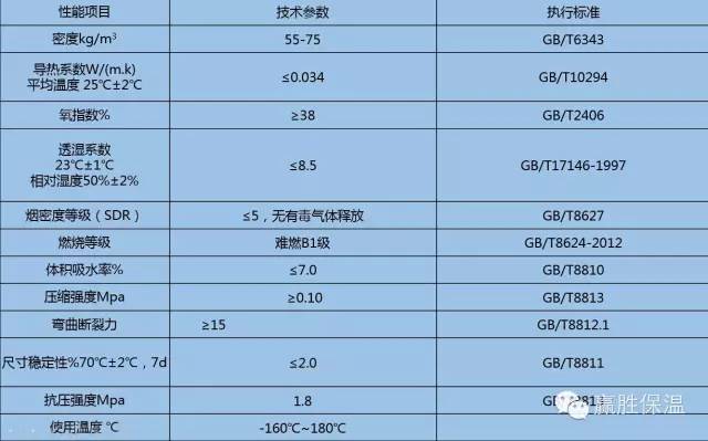 酚醛復合風管復合層選型探討 贏勝酚醛復合風管