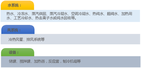 贏勝殼寶U-PVC保溫外保護材料可適用的系統 贏勝殼寶U-PVC保溫外保護材料可適用的系統
