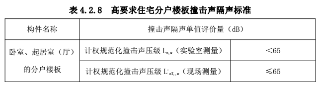 愛耳建筑樓地面隔聲保溫系統