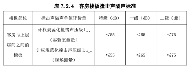 愛耳建筑樓地面隔聲保溫系統