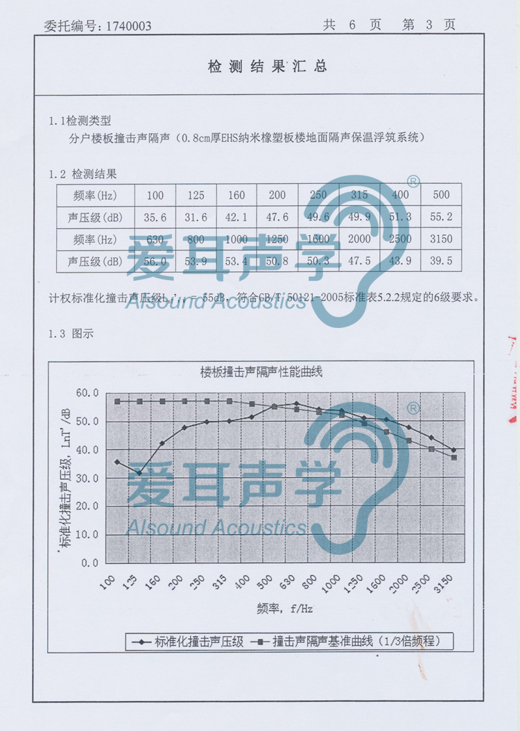 愛耳建筑樓地面隔聲保溫系統