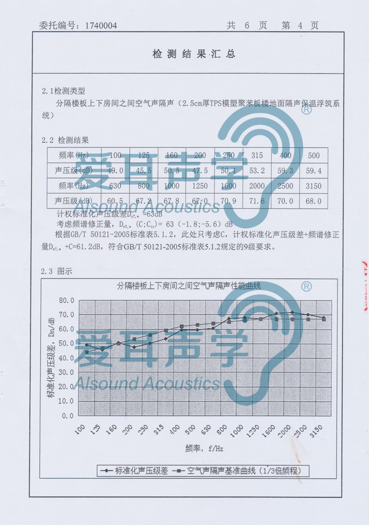 愛耳建筑樓地面隔聲保溫系統