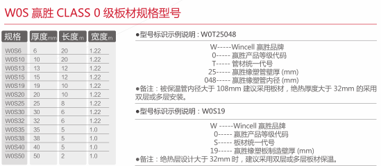 贏勝橡塑保溫板class0規格 贏勝橡塑保溫板class0規格