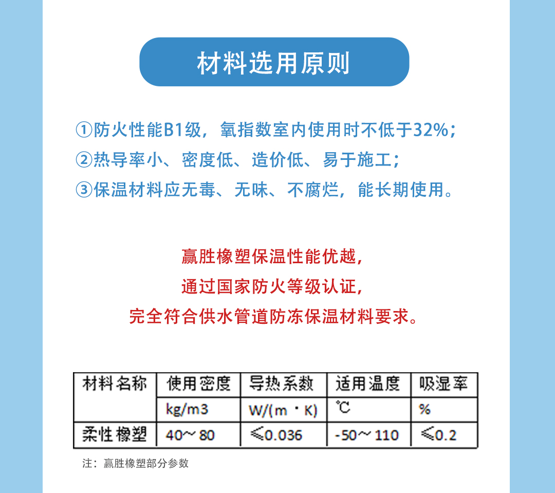 自來(lái)水保溫;贏勝;